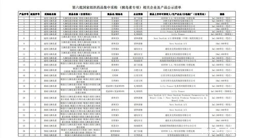 胰島素國采啟動 81個產品及相關企業名單公示，附完整表格清單