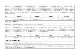 工信部公示第四批綠色制造名單，福建多家企業、產品及園區榮登榜單，其中升降平臺產業表現亮眼